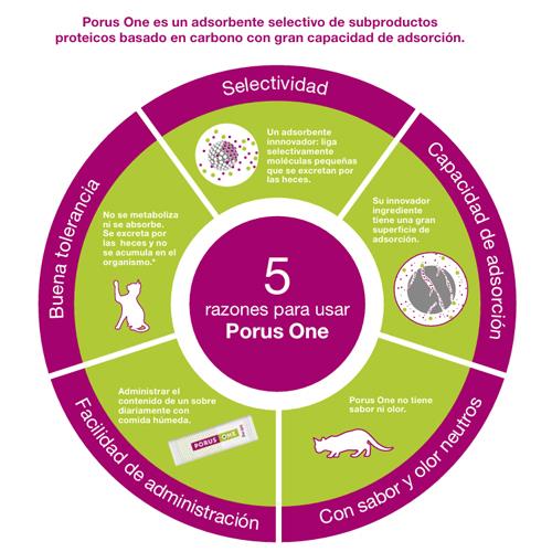 PORUS ONE 500MG 30 SOBRES